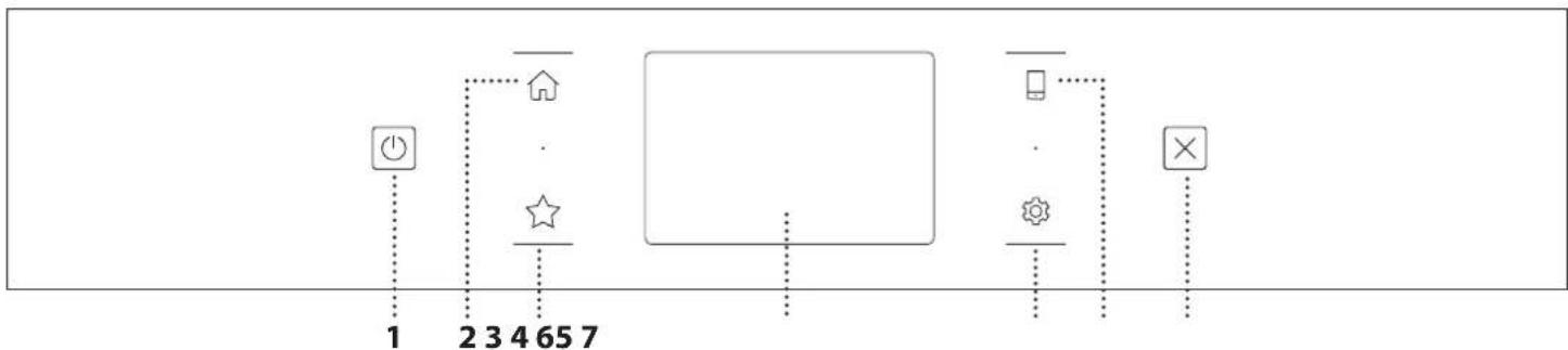 graph TD A["Power Symbol"] --> B["Home Icon"] B --> C["Star Icon"] C --> D["Rectangle Box"] D --> E["Smart Phone Icon"] E --> F["Settings Icon"] F --> G["Cross Symbol"] style A fill:#f9f,stroke:#333 style B fill:#ccf,stroke:#333 style C fill:#cfc,stroke:#333 style D fill:#fcf,stroke:#333 style E fil…