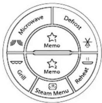 graph TD A["Memo"] --> B["Memo"] B --> C["Steam Menu"] C --> D["Reheat"] D --> E["Defrost"] E --> F["Microwave"] F --> G["Gnll"] G --> H["Star Icon 1"] H --> I["Star Icon 2"]