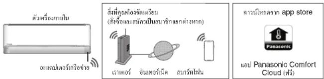 PANASONIC CS-HZ25UKE - ภาพรวมของระบบ - 1