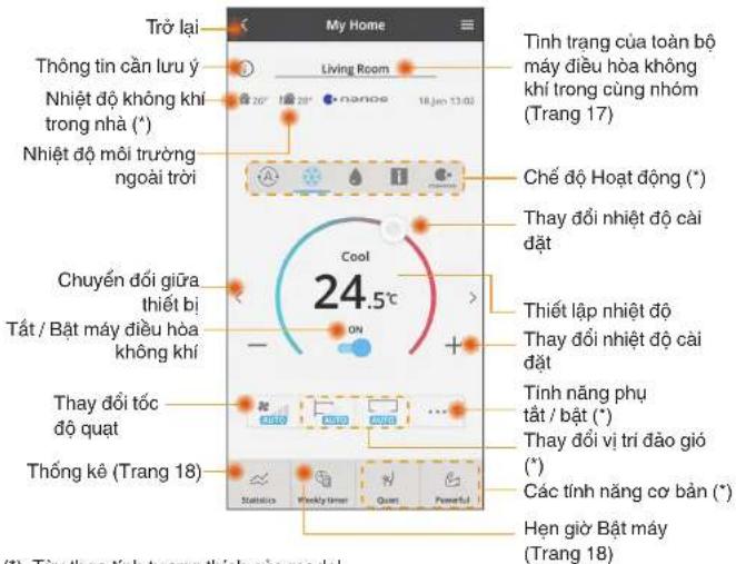 Trở lại Nhà tôi Phòng khách Thông tin cần lưu ý Nhiệt độ không khí trong nhà (*) Nhiệt độ môi trường ngoài trời Tình trạng của toàn bộ máy điều hòa không khí trong cùng nhóm (Trang 17) Chế độ Hoạt động (*) Thay đổi nhiệt độ cài đặt Chuyển đổi giữa thiết bị Tắt / Bật máy điều hòa không khí Cool 24.5°…