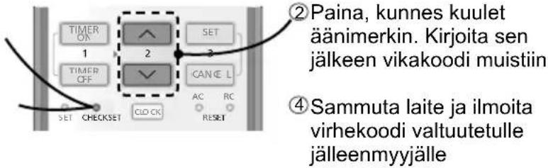 TIMER OK 1 2 SET 3 TIMER OFF CANCE L AC RC SET CHECKSET CLOCK RESET ② Paina, kunnes kuulet äänimerkin. Kirjoita sen jälkeen vikakoodi muistiin ④ Sammuta laite ja ilmoita virhekoodi valtuutetulle jälleenmyyjälle