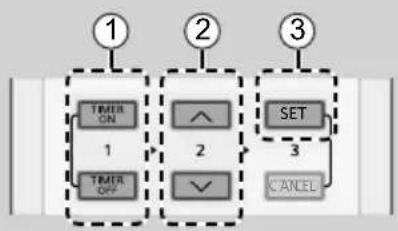 graph TD A["1"] --> B["2"] B --> C["3"] D["TIME ON"] --> E["1"] F["TIME OFF"] --> G["2"] H["SET"] --> I["3"] I --> J["CANCEL"]