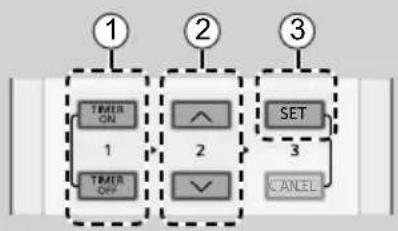 graph TD A["1"] --> B["TIMER ON"] B --> C["1"] D["2"] --> E["TIMER Off"] E --> F["2"] G["3"] --> H["SET"] H --> I["3"] I --> J["CANCEL"]