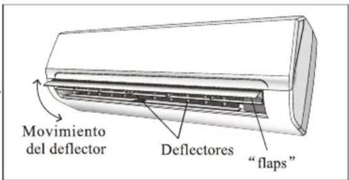 Movimiento del deflector Deflectores "flaps"