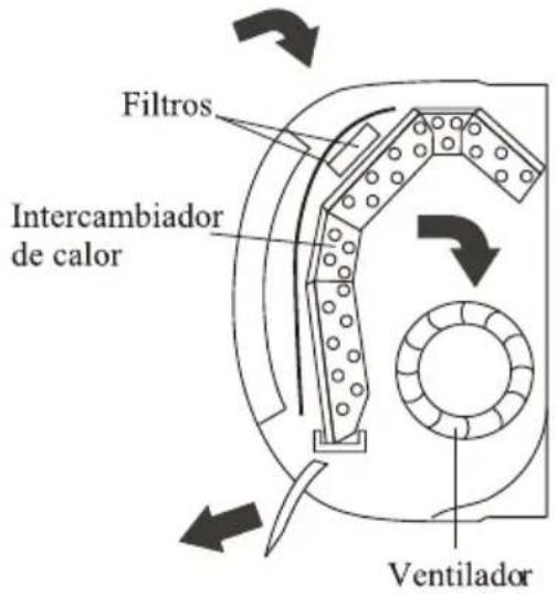 Filtros Intercambiador de calor Ventilador