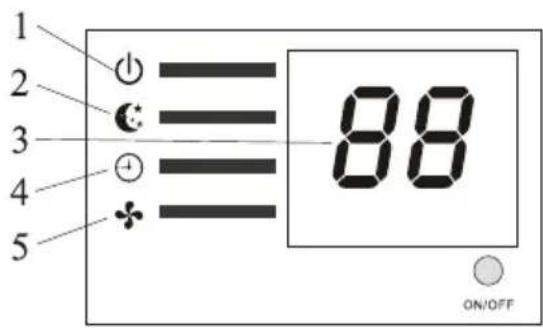 1 2 3 4 5 88 ON/OFF