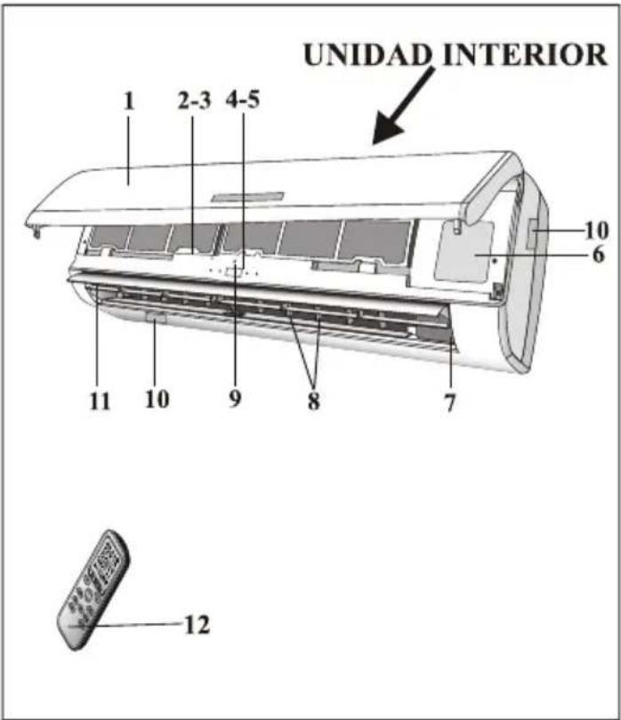UNIDAD INTERIOR 1 2-3 4-5 10 6 11 10 9 8 7 12
