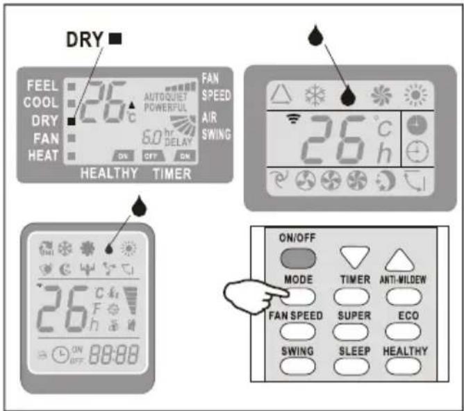 DRY FEEL COOL DRY FAN HEAT 26 °C AUTOQUIET POWERFUL 6.0 °C DELAY ON FAN SPEED AIR SWING HEALTHY TIMER 26 °C h ON/OFF MODE TIMER ANTI-MILDEW FAN SPEED SUPER ECO SWING SLEEP HEALTHY