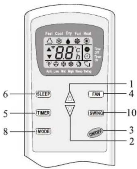 Feel Cool Dry Fan Heat 8.8°C h Time OFF Time ON Auto Low Mix High Sleep Rating 1 SLEEP FAN 4 5 TIMER SWING 10 8 MODE ON/OFF 3 2