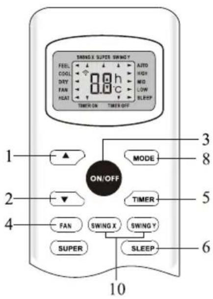 FEEL COOL DRY FAN HEAT SWING X SUPER SWING Y 0.0 h C AUTO HIGH MID LOW SLEEP TIMER ON TIMER OFF ON/OFF MODE 3 8 2 TIMER 5 4 FAN SWING X SWING Y SUPER SLEEP 6 10