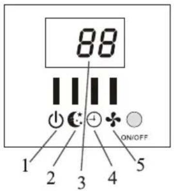 88 1 2 3 4 ON/OFF 5
