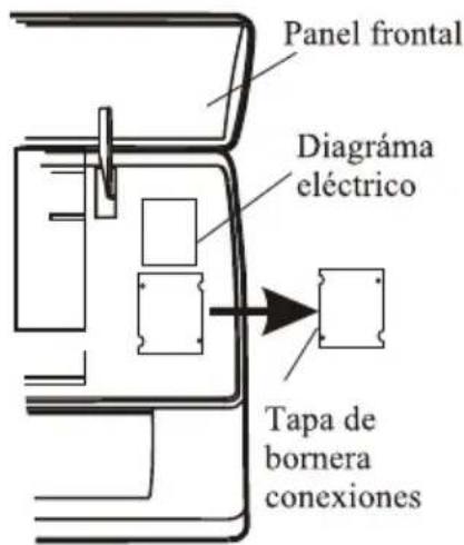 Panel frontal Diagrama eléctrico Tapa de bornera conexiones