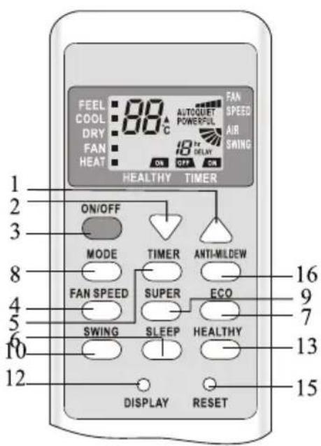 FEEL COOL DRY FAN HEAT 1 2 3 ON/OFF MODE FAN SPEED SWING DISPLAY TIMER SUPER SLEEP AUTOQUET POWERFUL ON OFF ON FAN SPEED AIR SWING 18 hr DELAY 16 9 7 13 15 DISPLAY RESET