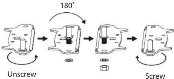 180° Unscrew Screw