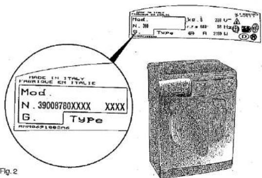 Mod. N. 39008780XXXX XXXX G. Type MODE IN ITALY FRANQUE EN ITALIE Mod. N. 39008780XXXX XXXX G. Type R11062100006 Fig. 2