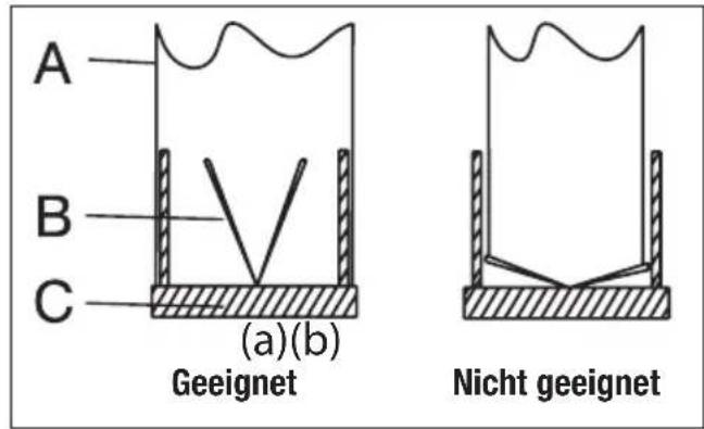 A B C (a)(b) Geeignet Nicht geeignet