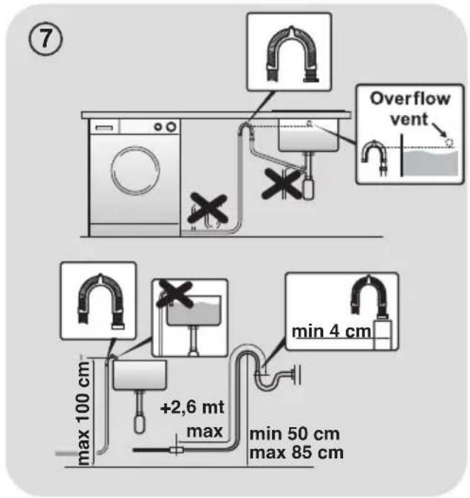 ⑦ Overflow vent max 100 cm +2.6 mt max min 4 cm min 50 cm max 85 cm