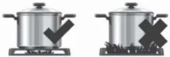 Two identical cooking pots on a stove, one marked with a checkmark and the other with a cross (no text or symbols)