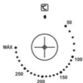 MÁX 50 100 250 150 200