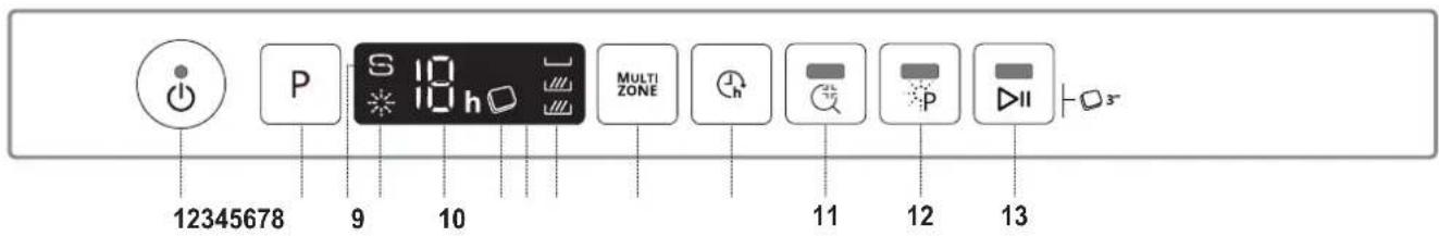 12345678 9 10 MULTI ZONE 11 12 13