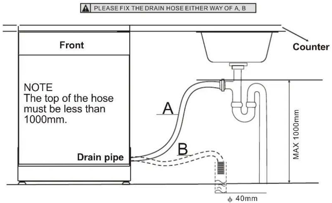 PLEASE FIX THE DRAIN HOSE EITHER WAY OF A, B Front NOTE The top of the hose must be less than 1000mm. Drain pipe Counter A B MAX 1000mm φ 40mm