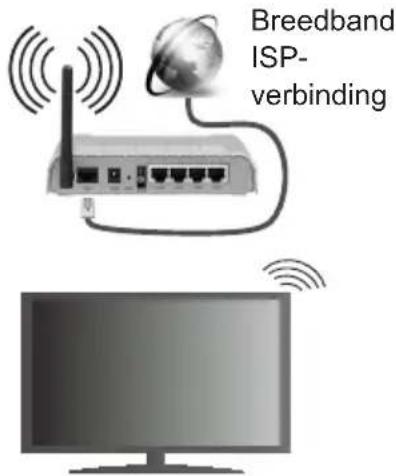 Breedband ISP- verbinding