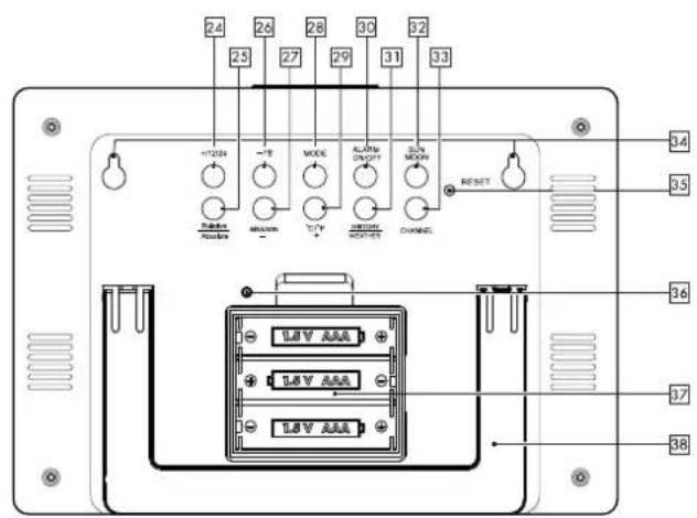 24 25 26 27 28 29 30 31 32 33 +CCB ~T MODE ALPHA ON/OFF S/N MODE RESET 34 35 36 37 38 LGV AAA LGV AAA LGV AAA
