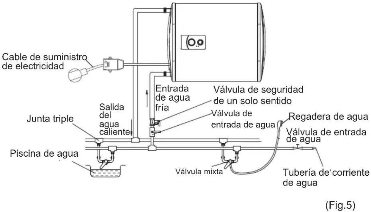 Cable de suministro de electricidad Junta triple Salida del agua caliente Piscina de agua Entrada de agua fría Válvula de seguridad de un solo sentido Válvula de entrada de agua Regadera de agua Válvula de entrada de agua Tubería de corriente de agua Válvula mixta (Fig.5)
