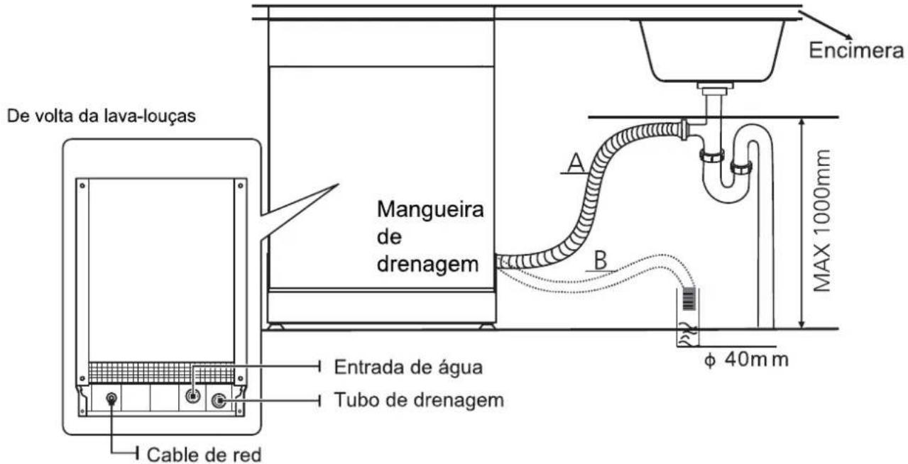 De volta da lava-louças Mangueira de drenagem Entrada de água Tubo de drenagem Cable de red Encimera A B φ 40mm MAX 1000mm