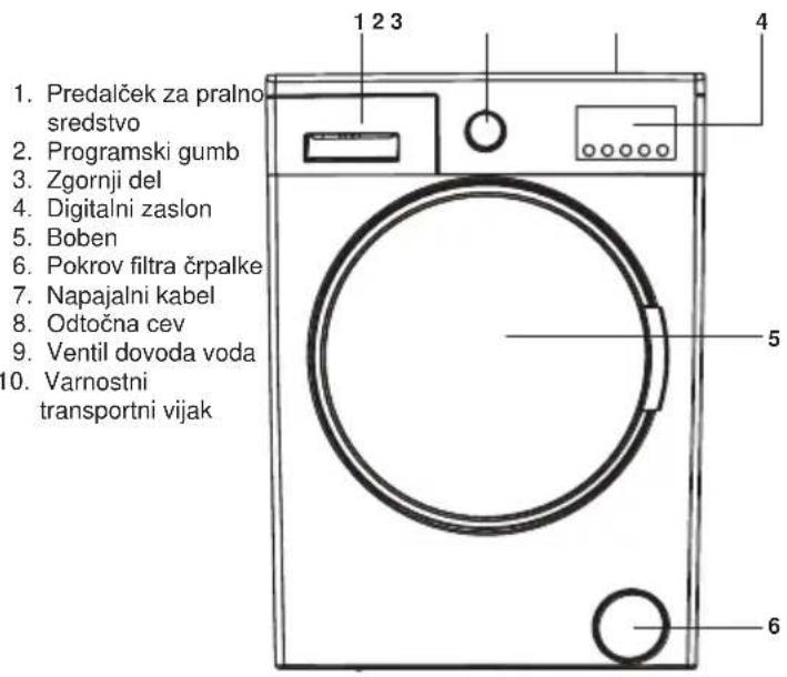 1. Predalček za pralno sredstvo 2. Programski gumb 3. Zgornji del 4. Digitalni zaslon 5. Boben 6. Pokrov filtra črpalke 7. Napajalni kabel 8. Odtočna cev 9. Ventil dovoda vode 10. Varnostni transportni vijak