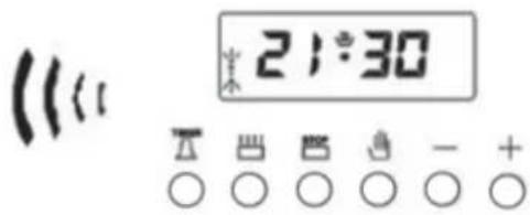 21:30 π 4 5 6 - + ○ ○ ○ ○ ○ ○