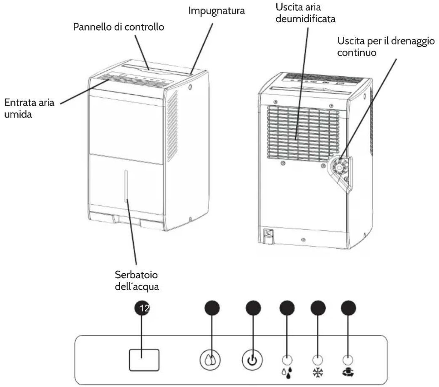Pannello di controllo Impugnatura Entrata aria umida Serbatoio dell'acqua Uscita aria deumidificata Uscita per il drenaggio continuo 12