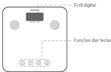 Ecrã digital DECKEN Funções das teclas