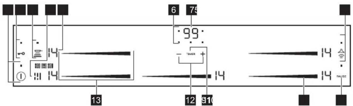 6 75 99: 13 12 910 TMAX 14 14 TAUSSZ