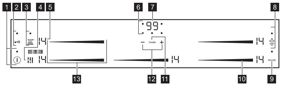 SMEG SI1F7955B - Disposición de las zonas de cocción - 2