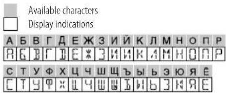 Available characters Display indications A B B F D E K 3 H I K J L M H O N P R G B F D E * 3 H I K A M H O N P C T Y F X U Y W W Y B Y Z Y R E C T Y F X U Y W W Y B Y Z Y R E