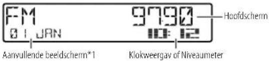 F:M 01 JUN 9790 Hoofdschem Aanvullende beeldschem*1 Klokweergave of Niveaumeter