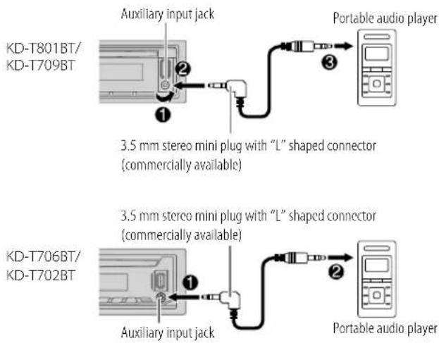 KD-T801BT/KD-T709BT Auxiliary input jack 3.5 mm stereo mini plug with "L" shaped connector (commercially available) Portable audio player KD-T706BT/KD-T702BT Auxiliary input jack 3.5 mm stereo mini plug with "L" shaped connector (commercially available) Portable audio player