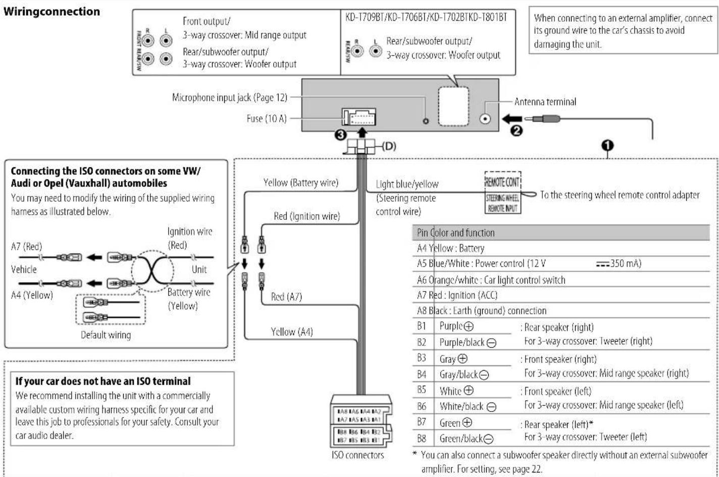 Wiring connection Front output/ 3-way crossover: Mid range output Rear/subwoofer output/ 3-way crossover: Woofer output KD-T709BT/KD-T706BT/KD-T702BTKD-T801BT Rear/subwoofer output/ 3-way crossover: Woofer output Microphone input jack (Page 12) Fuse (10 A) Antenna terminal When connecting to an exte…