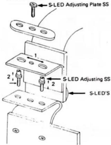 S-LED Adjusting Plate SS 1 2 S-LED Adjusting SS 2 S-LED'S