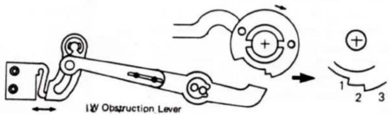 I/W Obstruction Lever
