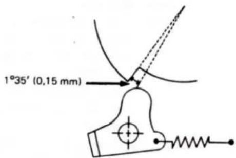 1°35' (0,15 mm)