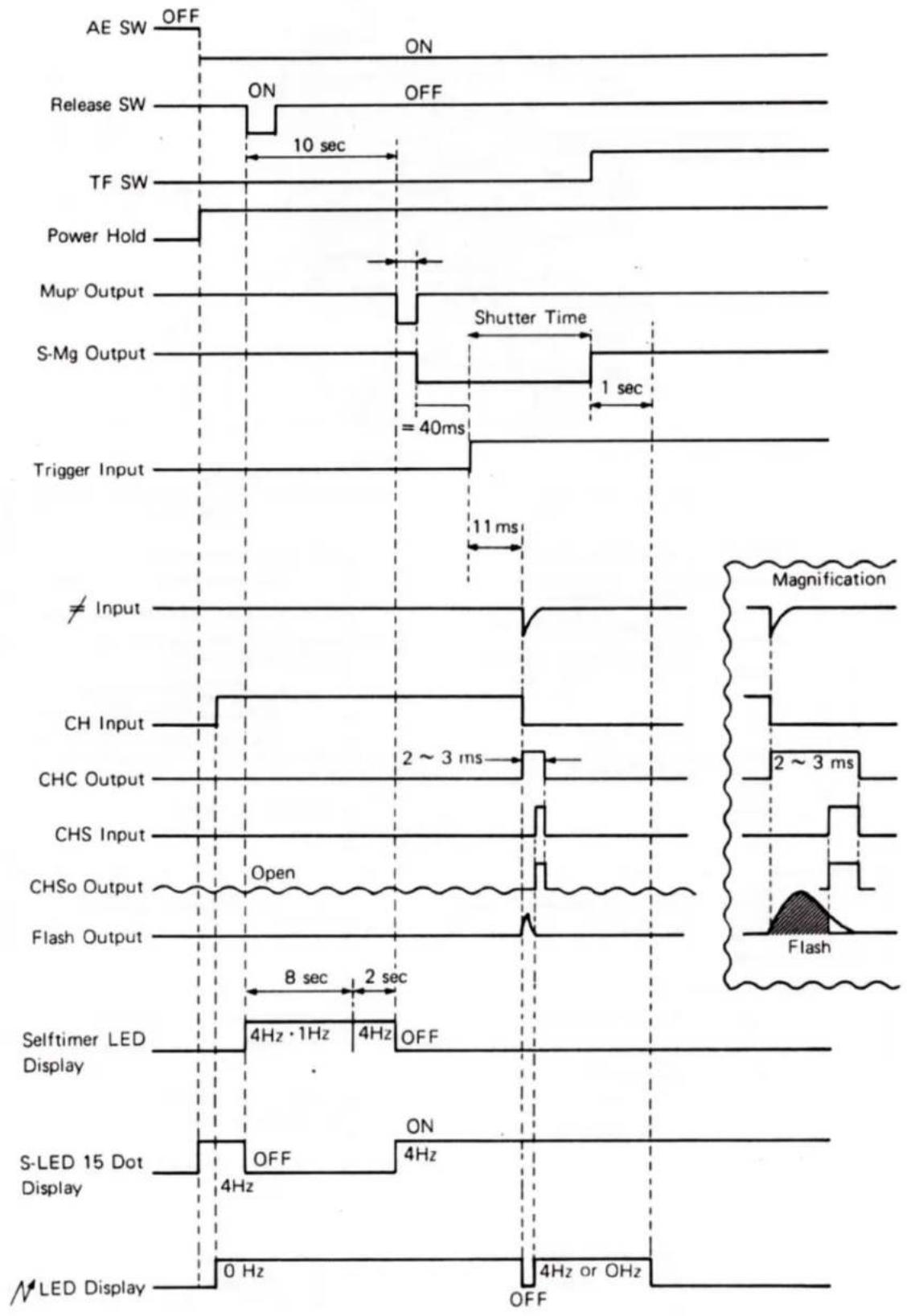 | Signal Type | Timeframe | | ----------------------- | ----------------------------- | | AE SW | ON | | Release SW | 10 sec | | TF SW | | | Power Hold | | | Mup Output | Shutter Time | | S-Mg Output | 1 sec | | Trigger Input | 40ms | | # Input | | | CH Input | | | CHC Output | 2 ~ 3 ms | | CHS Inpu…