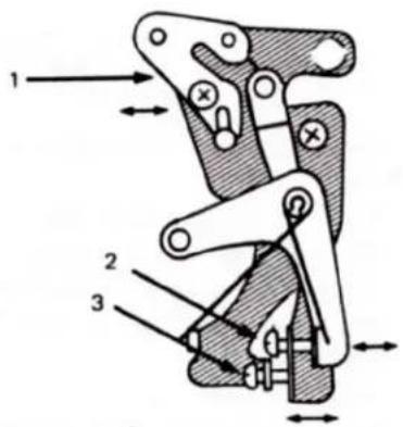 Technical diagram of a mechanical linkage assembly with numbered components and directional arrows indicating motion or force.