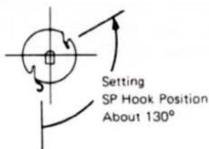 Setting SP Hook Position About 130°
