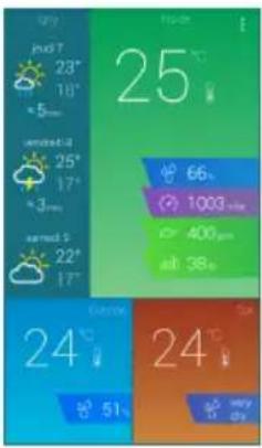 25°C 66 1003 400 ab 38 24°C 51 24°C very dry