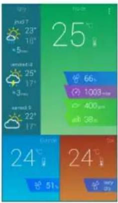 25°C 66 1003 400 ab 38 24°C 51 24°C very high