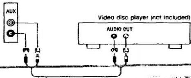 AUX Video disc player (not included) AUDIO CUT