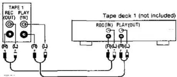 TAPE 1 REC (OUT) PLAY (IN) (F0) (L) (R) (L) Tape deck 1 (not included) REC(IN) PLAY(OUT) (F0)(L) (R)(L)