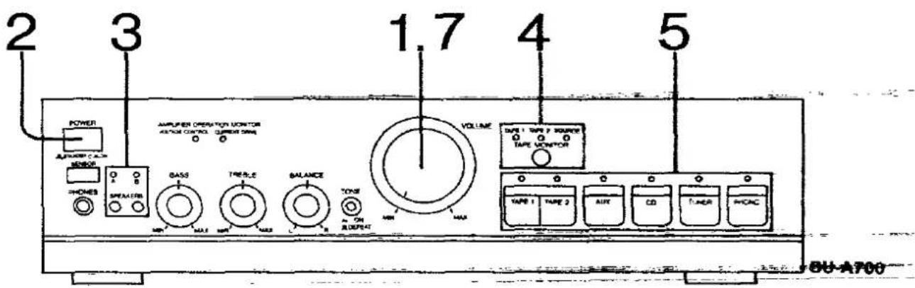 2 3 POWER AMOUNT C. SENSOR HOMES SPEAKER GASS TARELLA BALANCE TONE ON RESET 1.7 4 5 VOLUME TAPE 1 TAPE 2 SOURCE TAPE MONITOR TAPE 1 TAPE 2 AUX CD TUNER HVAC BU-A700
